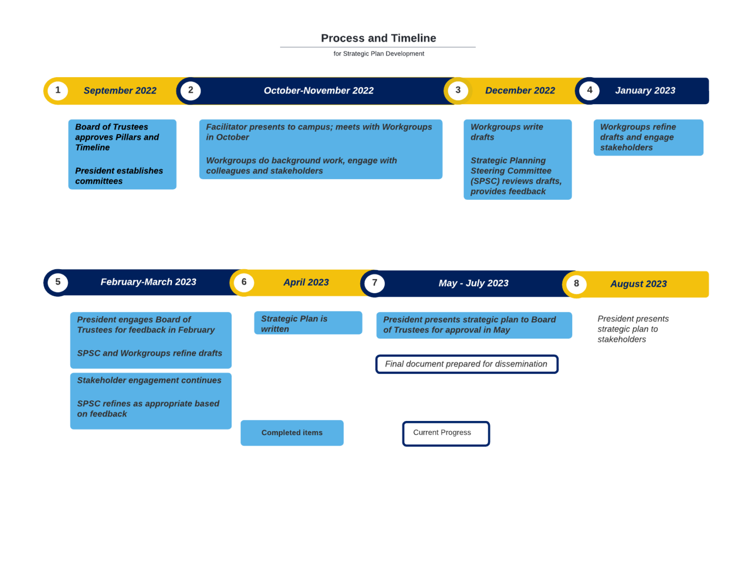 strategic-plan-office-of-the-president