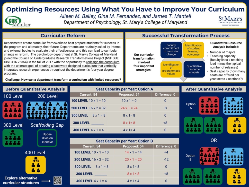 Poster presented at NITOP